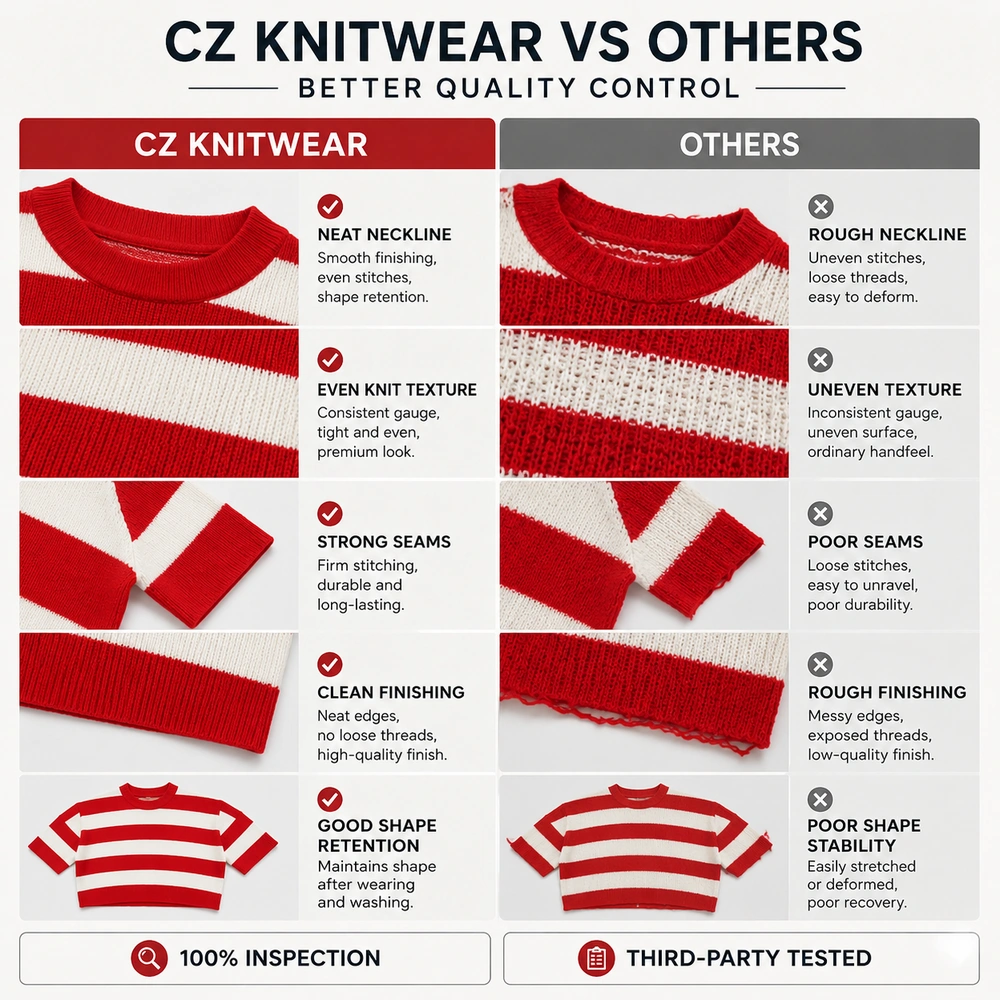 Quality comparison for custom knitwear manufacturing