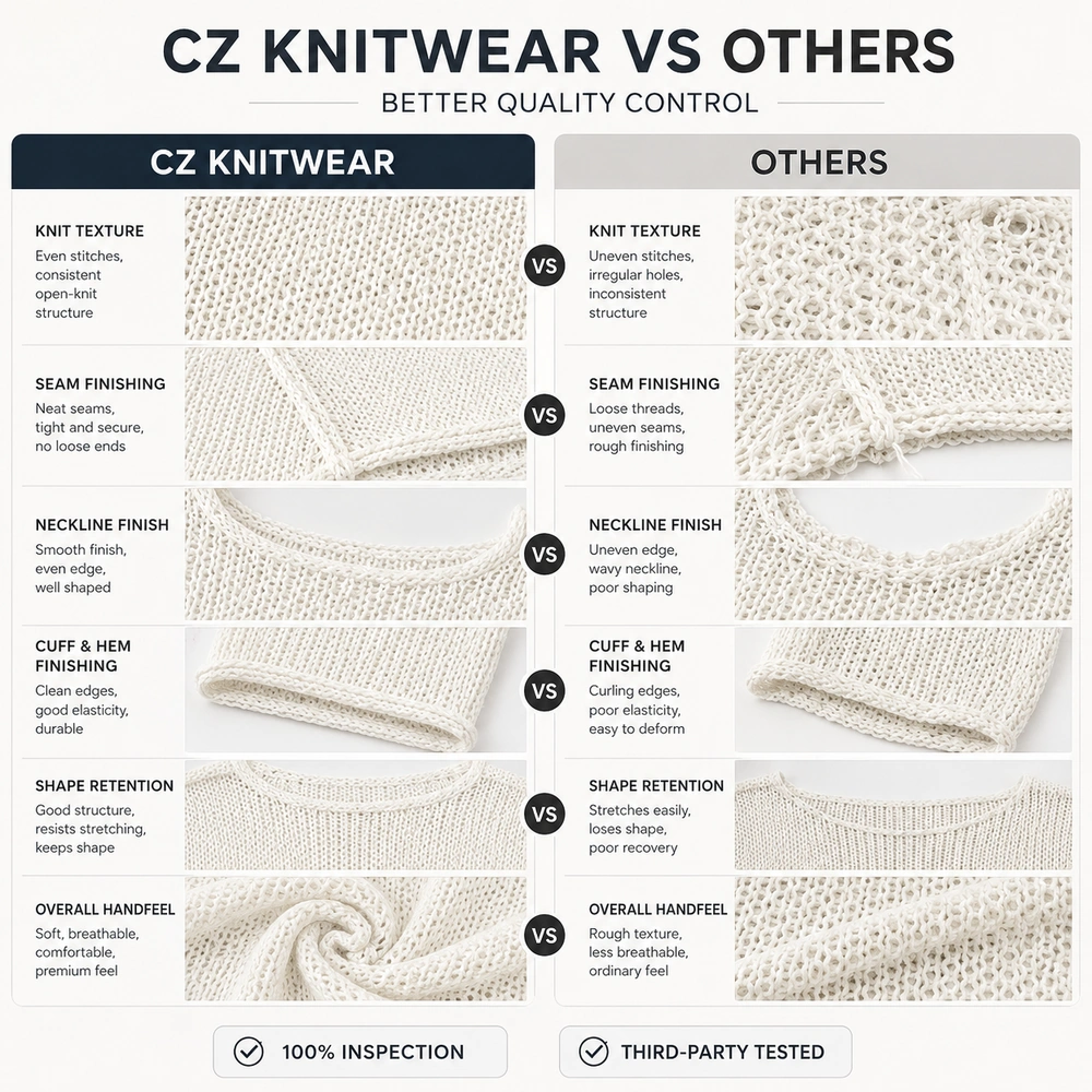 Quality comparison for custom knitwear manufacturing