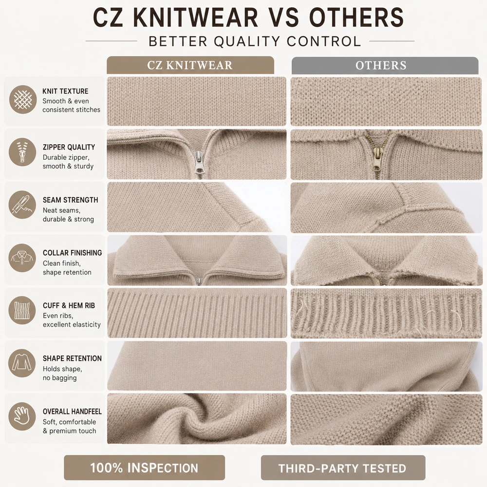 Quality comparison for custom cardigan manufacturing