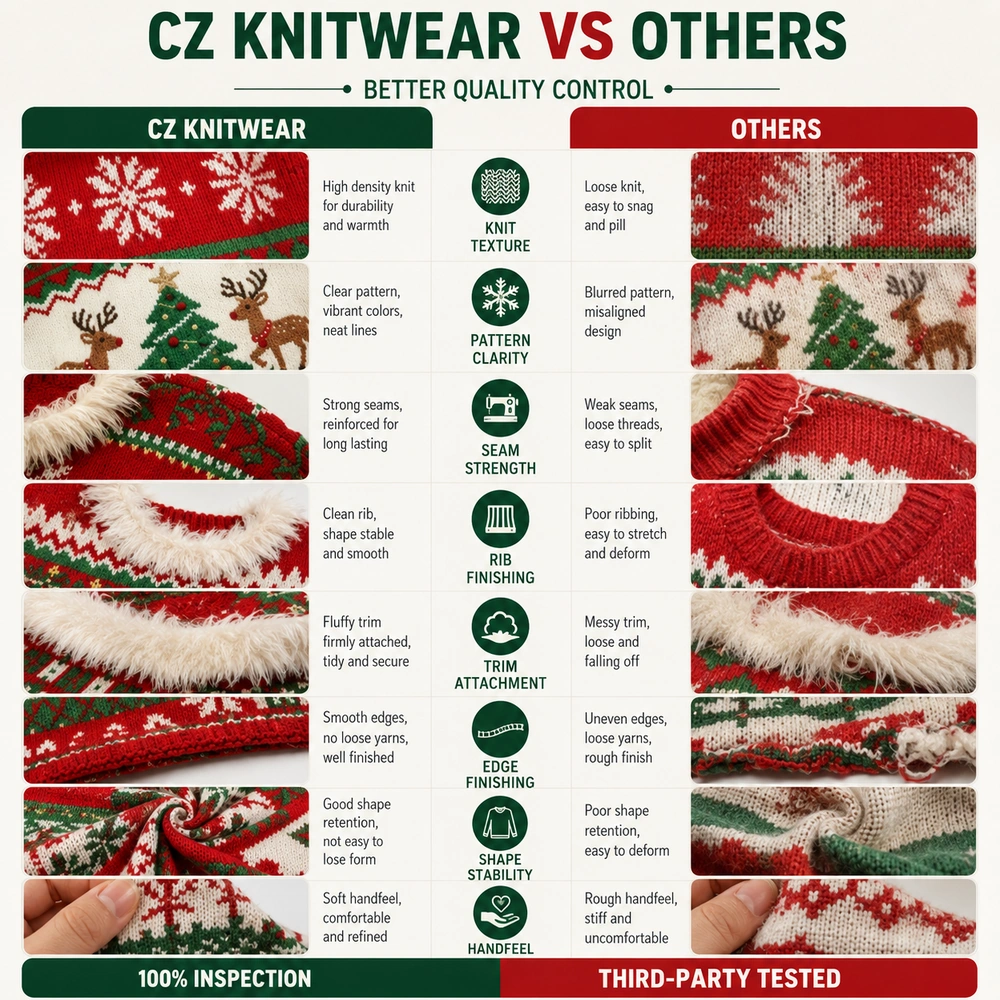 Quality comparison for custom Christmas sweater manufacturing