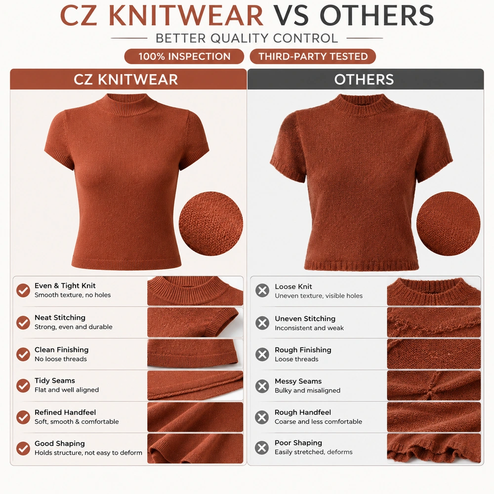 Quality comparison for custom knitwear manufacturing