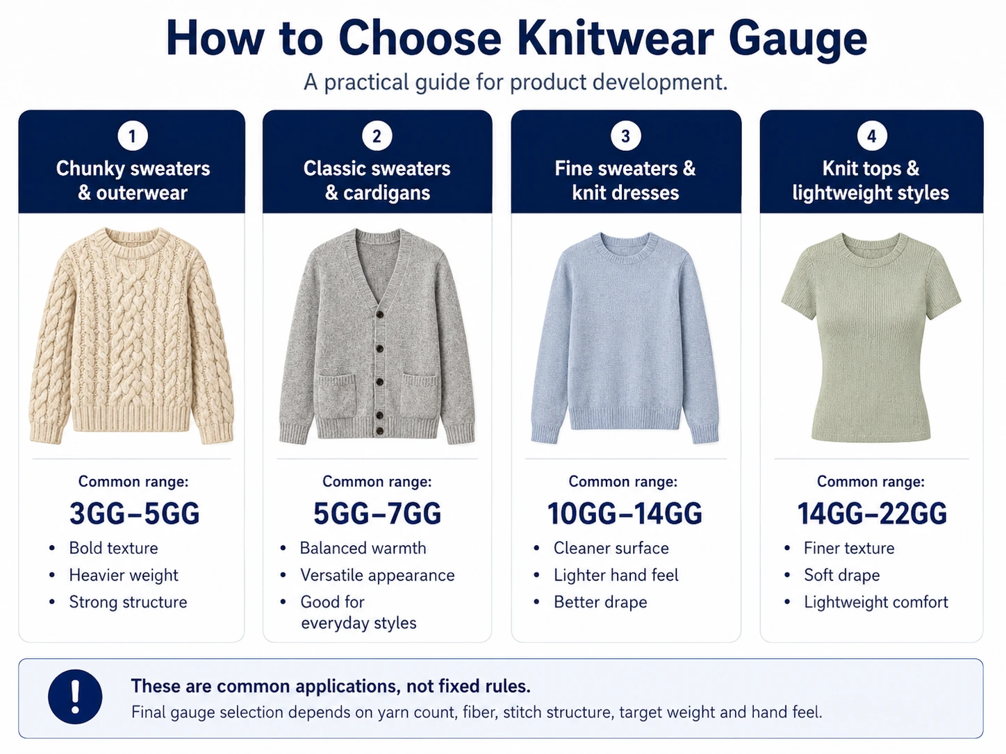 Common knitwear gauge applications for chunky sweaters cardigans fine sweaters and lightweight knit tops